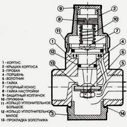 Установка регулятора давления воды. Биробиджанские сантехники.